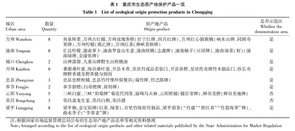 生态文明建设视野下重庆生态原产地产品的价值实现探讨