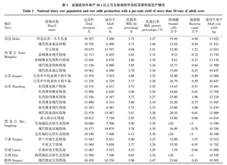 规模化奶牛牧场高质量发展的路径分析