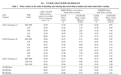 基于烟叶力学特性的打叶水分适宜性分析及应用