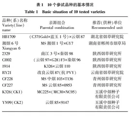 烤烟新品种（系）在商洛北部烟区的适应性研究
