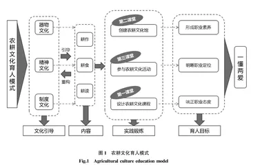 乡村振兴背景下涉农高职院校教学改革