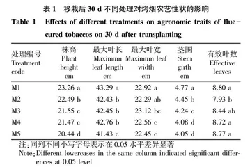 种植密度和留叶数对烤烟农艺和经济性状的影响