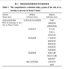 旬邑县返贫风险影响因素分析与评价