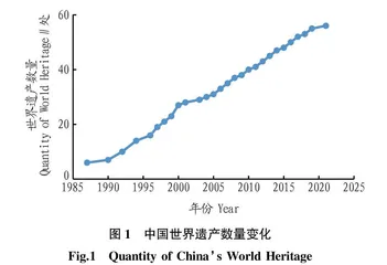 风景名胜区对中国世界遗产的价值贡献