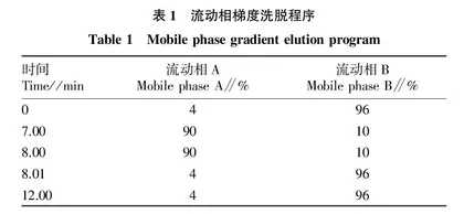 同位素稀释-液相色谱-串联质谱快速测定猪肝中4种 β 2-受体激动剂残留