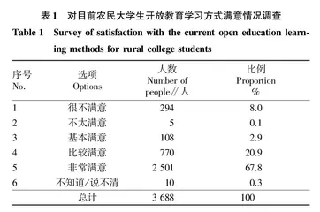 湖南农民大学生微信公众号移动学习可行性调查及平台设计