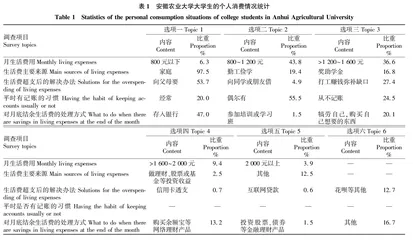 农业高校大学生理性消费培育的实现途径探讨