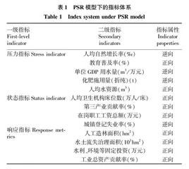 空间关联视域下新疆生态绩效评价研究