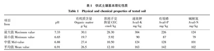 东莞Cd轻度污染土壤种植水稻安全风险评估