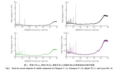基于GC-MS分析辣椒种子挥发性成分