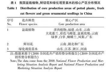 花卉产业新区产业发展对策研究