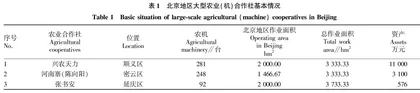 北京地区现代农业装备应用技术发展及人才培养分析