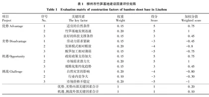 基于SWOT分析的柳州竹笋基地高质量发展对策