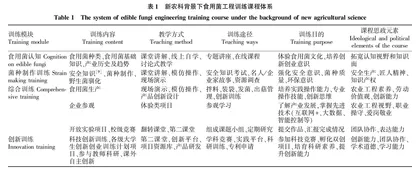 新农科背景下农业工程训练的教学探索与实践
