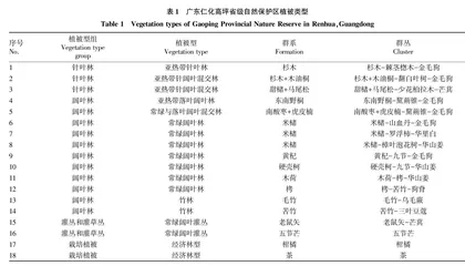 广东仁化高坪省级自然保护区植被类型调查研究