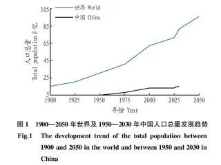 农药对人体健康及生态环境的影响
