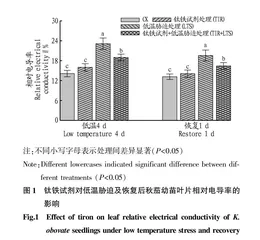 钛铁试剂对低温胁迫及恢复后秋茄幼苗光合生理特性的影响