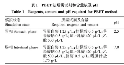 土壤镉元素一步萃取技术比较研究
