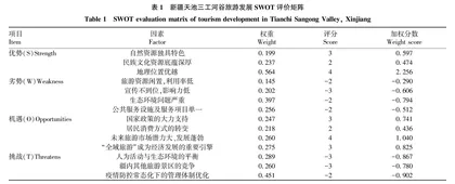 基于SWOT分析的新疆天池三工河谷旅游发展策略