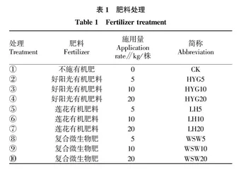 有机肥对衰弱病杨梅营养生长和果实品质的改良作用