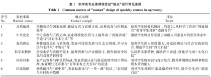 农学类专业课课程思政建设原则与思路探索