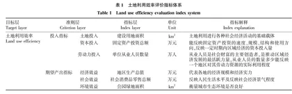 西咸地区县域土地利用效率时空格局及驱动因素研究