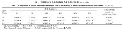 生物活性肽组合物缓解小鼠体力疲劳的作用研究