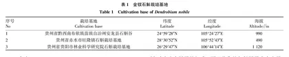 种质与环境对金钗石斛药材品质的影响