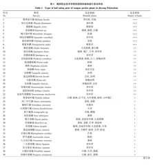揭阳职业技术学院校园园林植物虫害种类调查