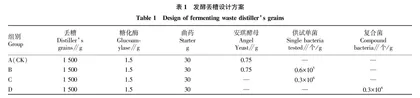 复合酵母菌对浓香型复糟酒品质的影响