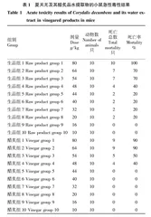 夏天无醋炙前后镇痛作用及安全性评价