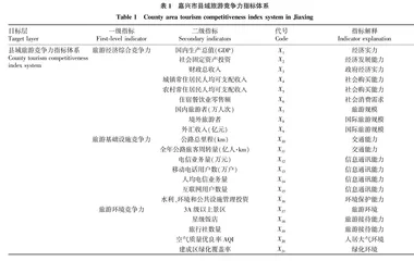 嘉兴市县域旅游区域发展差异分析