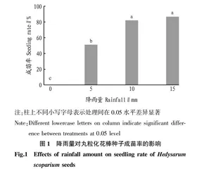 花棒种子成苗降雨量及丸粒化技术研究