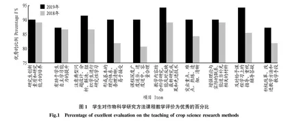 研究生作物科学研究方法课程教学改革探索与实践