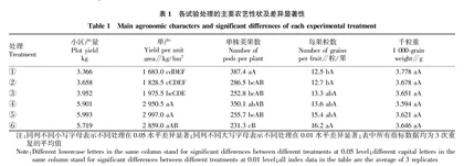 密度及栽培方式对渝华1号主要产量性状的影响