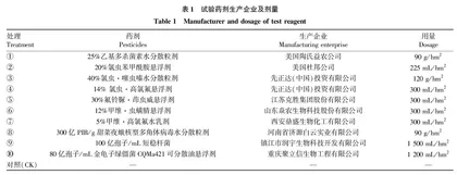 夏玉米草地贪夜蛾防治药剂筛选