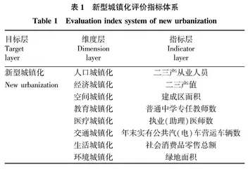 标度律视角下东北三省新型城镇化空间格局演化