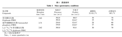 通过式固相萃取-超高效液相色谱串联质谱法测定花椒中草甘膦及代谢物残留