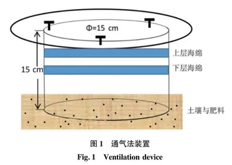 海南省香蕉种植业氨排放监测评估