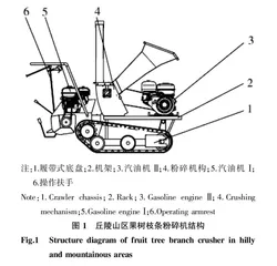果园枝条粉碎机的研究现状与发展对策