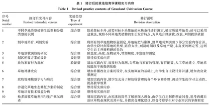 草地培育学教学改革探索