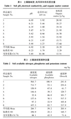 设施土壤污染障碍与减氮增效技术研究
