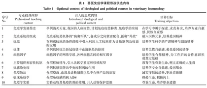 兽医免疫学开展课程思政的实践探索
