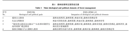 林学专业森林经理学课程思政教学实践