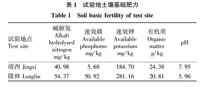 不同配方生物炭基有机肥对百色烟草生长发育和产质量的影响