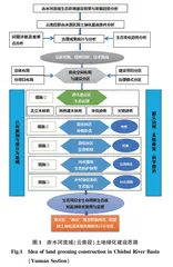 赤水河流域（云南段）土地绿化对策研究
