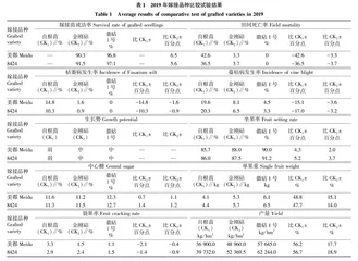 西瓜砧木新品种“徽砧1号”的选育研究