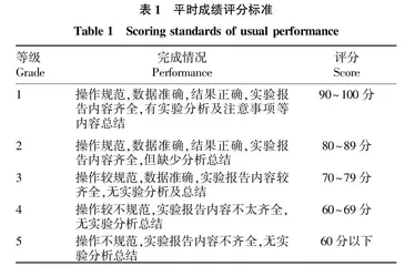 基于工程教育认证的食品化学实验教学改革探索