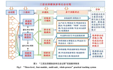 地方应用型农业高校科研育人实现路径探索