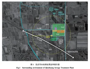 再生水回用于民俗旅游村水景观的工程实践